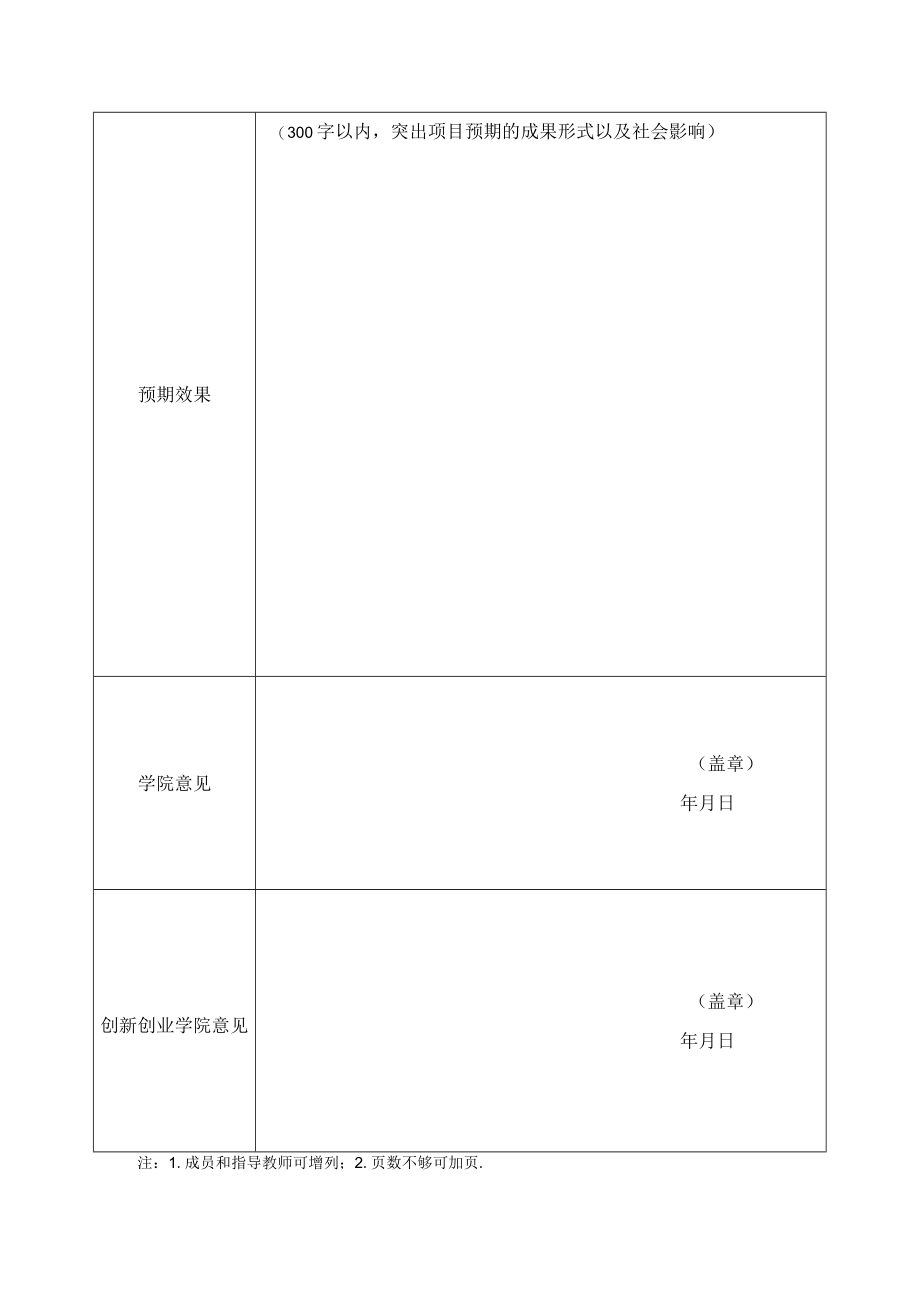 滁州学院2023年“青年红色筑梦之旅”项目申报表.docx_第2页