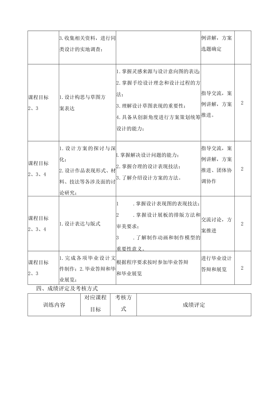 《环境设计专业毕业设计》课程教学大纲.docx_第3页