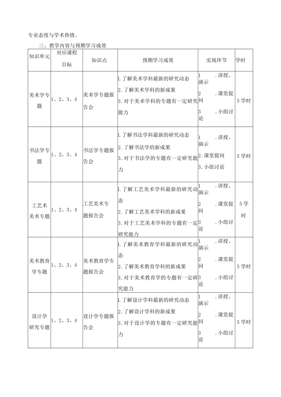 《艺术学科前沿论坛》课程教学大纲.docx_第2页