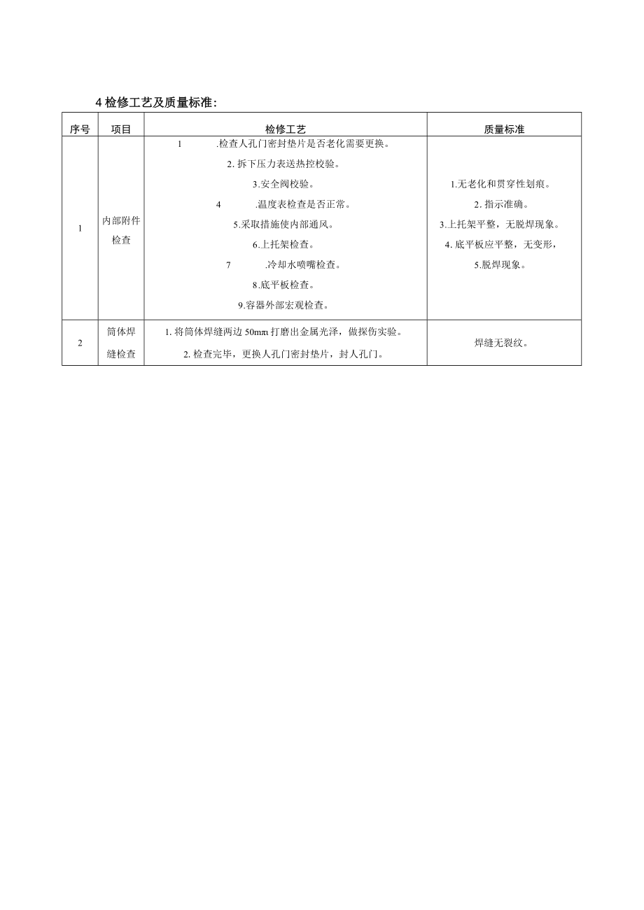 汽包连续排污扩容器检修工艺指导手册规程.docx_第2页