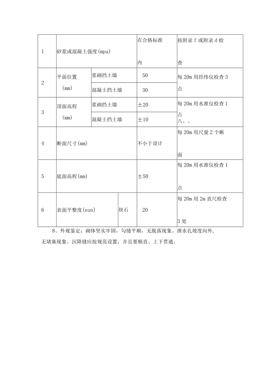 河坎挡墙工程砌坎施工方案.docx_第2页