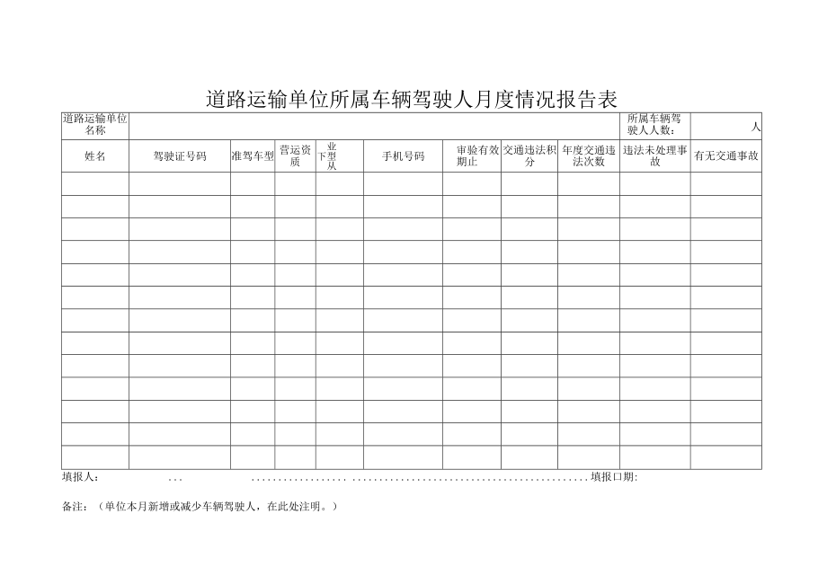 道路运输单位所属车辆驾驶人月度情况报告表.docx_第1页