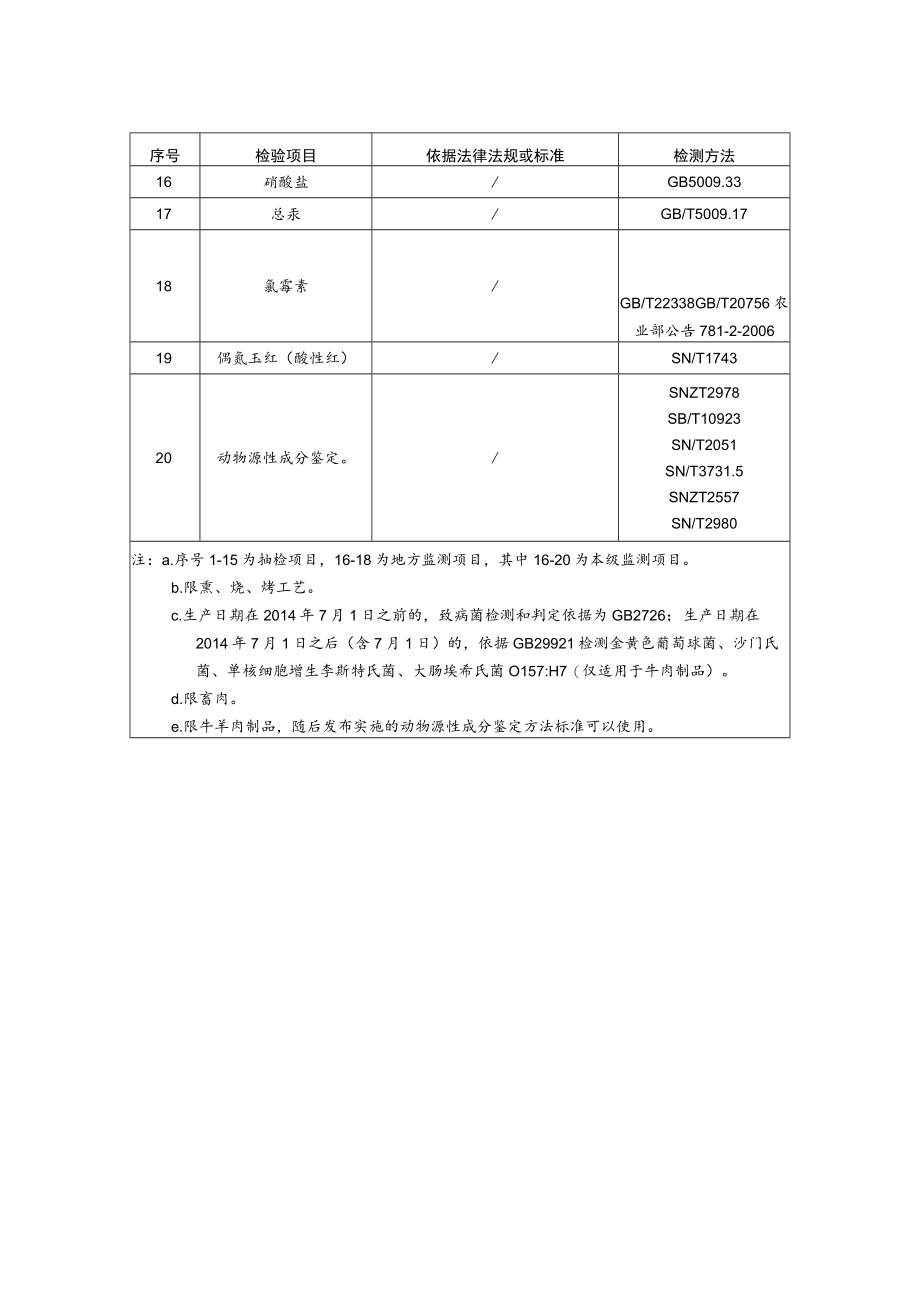 熏烧烤肉制品检验项目及方法.docx_第2页