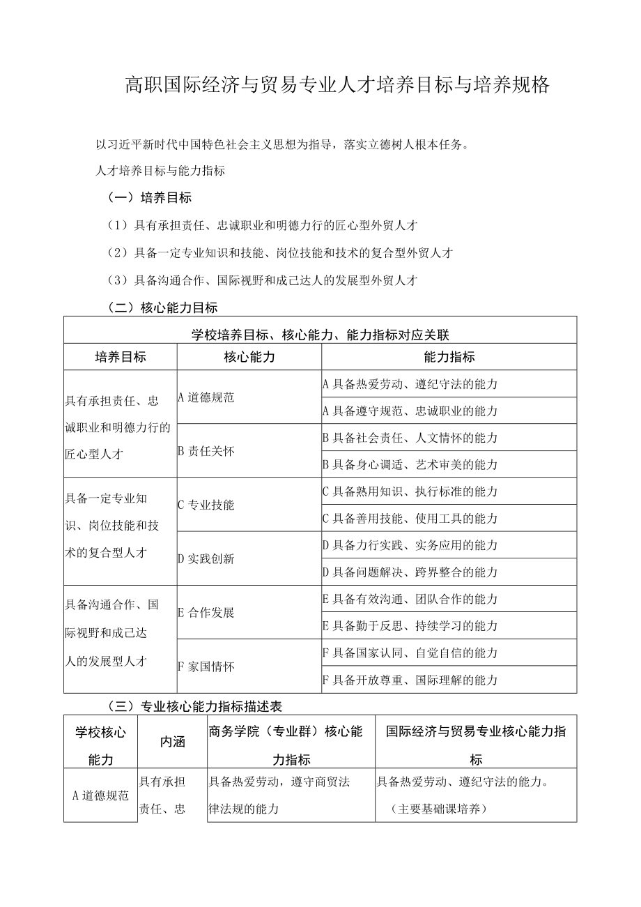 国际经济与贸易专业人才培养目标与培养规格.docx_第1页