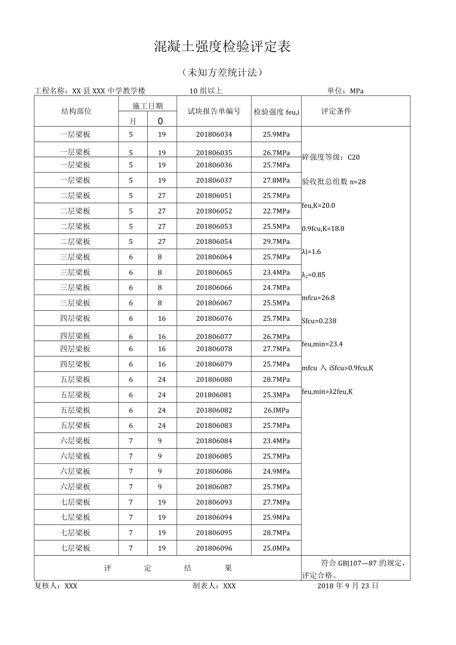 混凝土强度检验评定（未知方差统计法）.docx_第1页