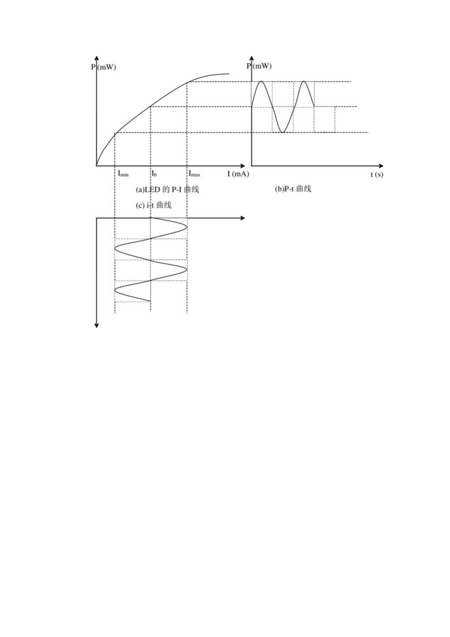 模拟信号的光调制原理.docx_第2页