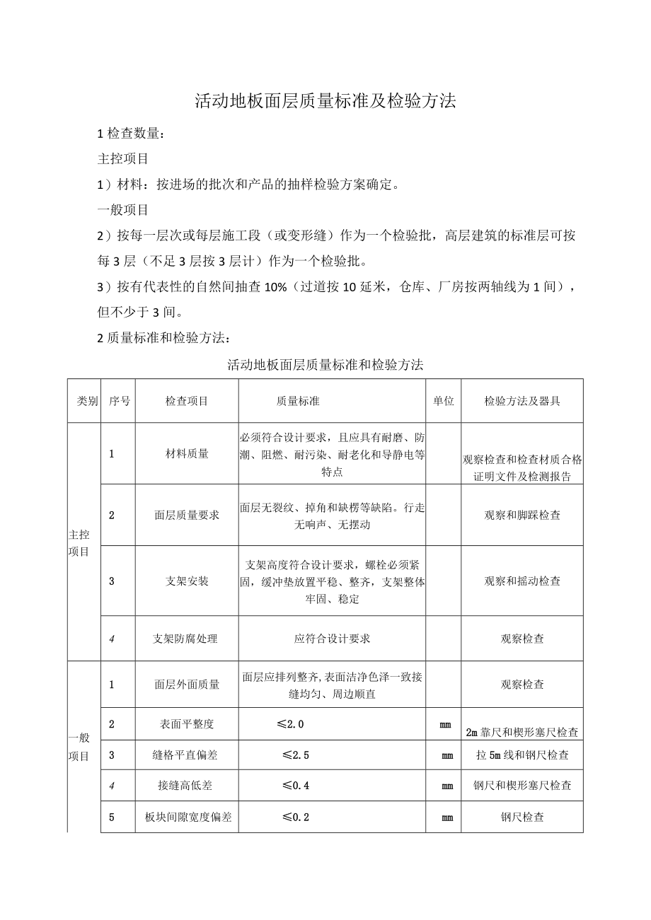 活动地板面层质量标准及检验方法.docx_第1页