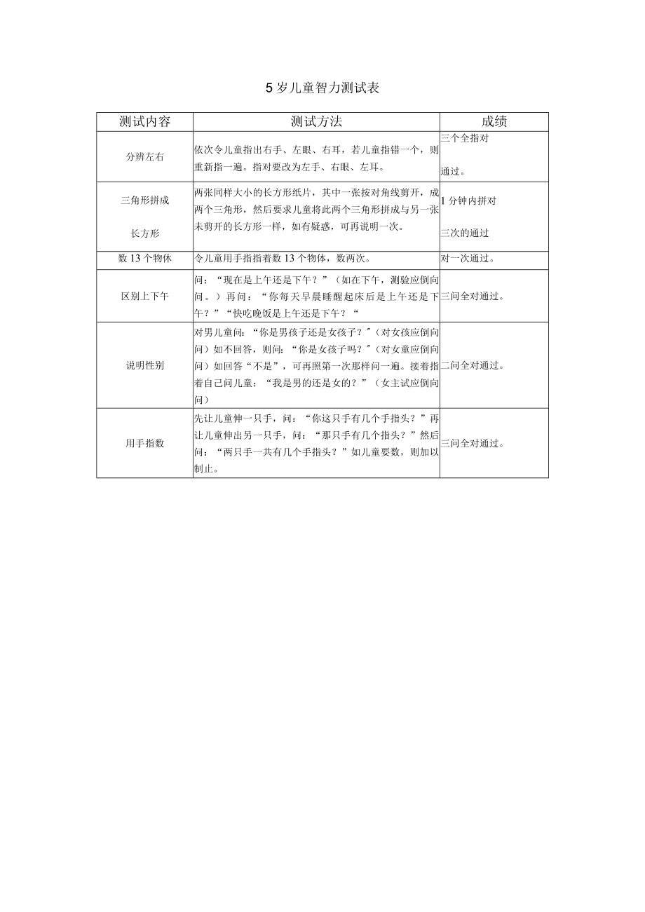 5岁儿童智力测试表.docx_第1页