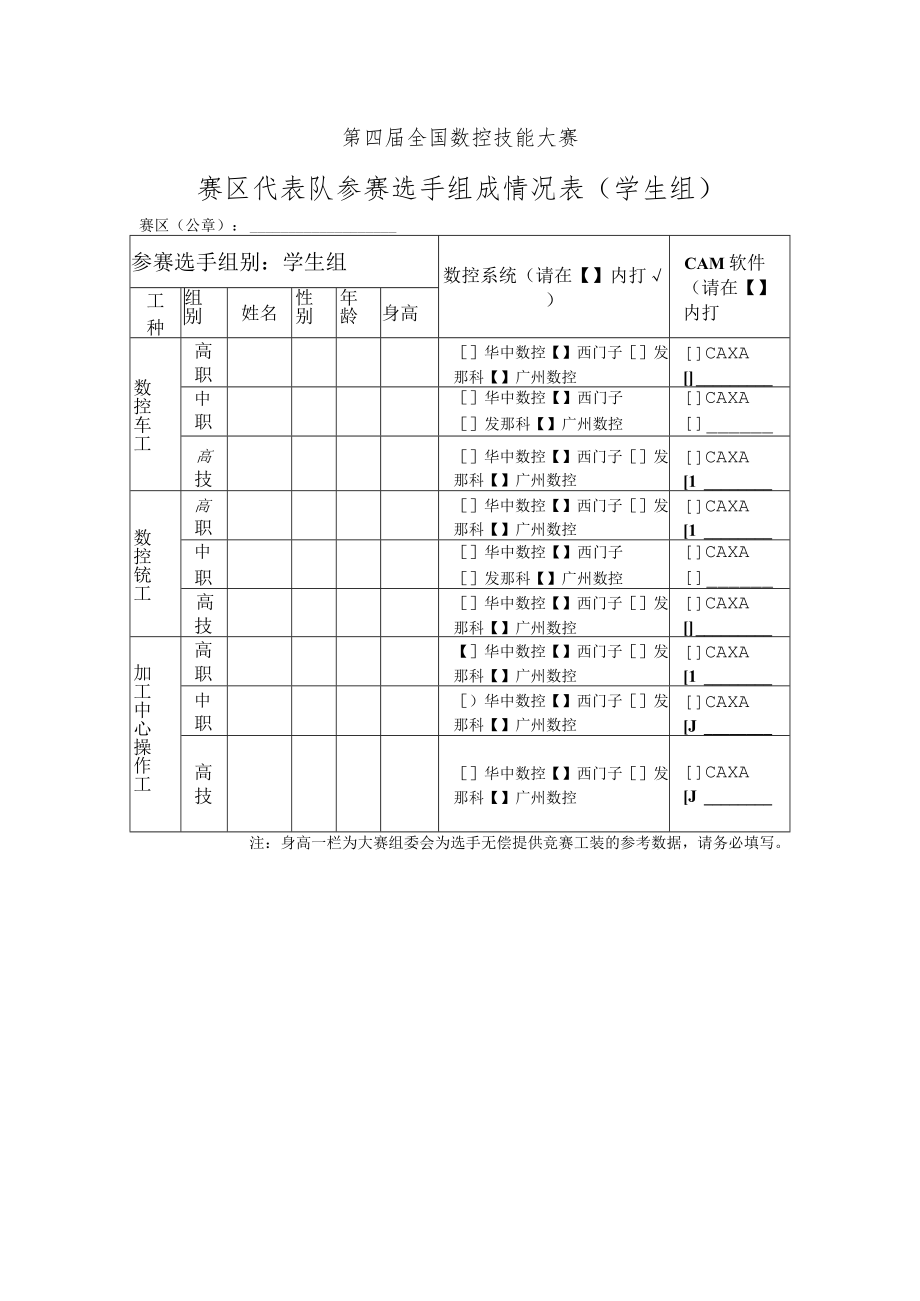 第四届全国数控技能大赛赛区代表队参赛选手组成情况表学生组.docx_第1页