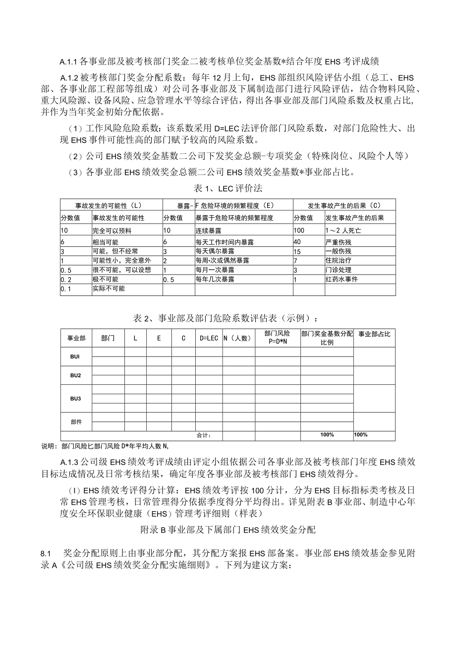 某公司安环部绩效考核管理制度.docx_第3页