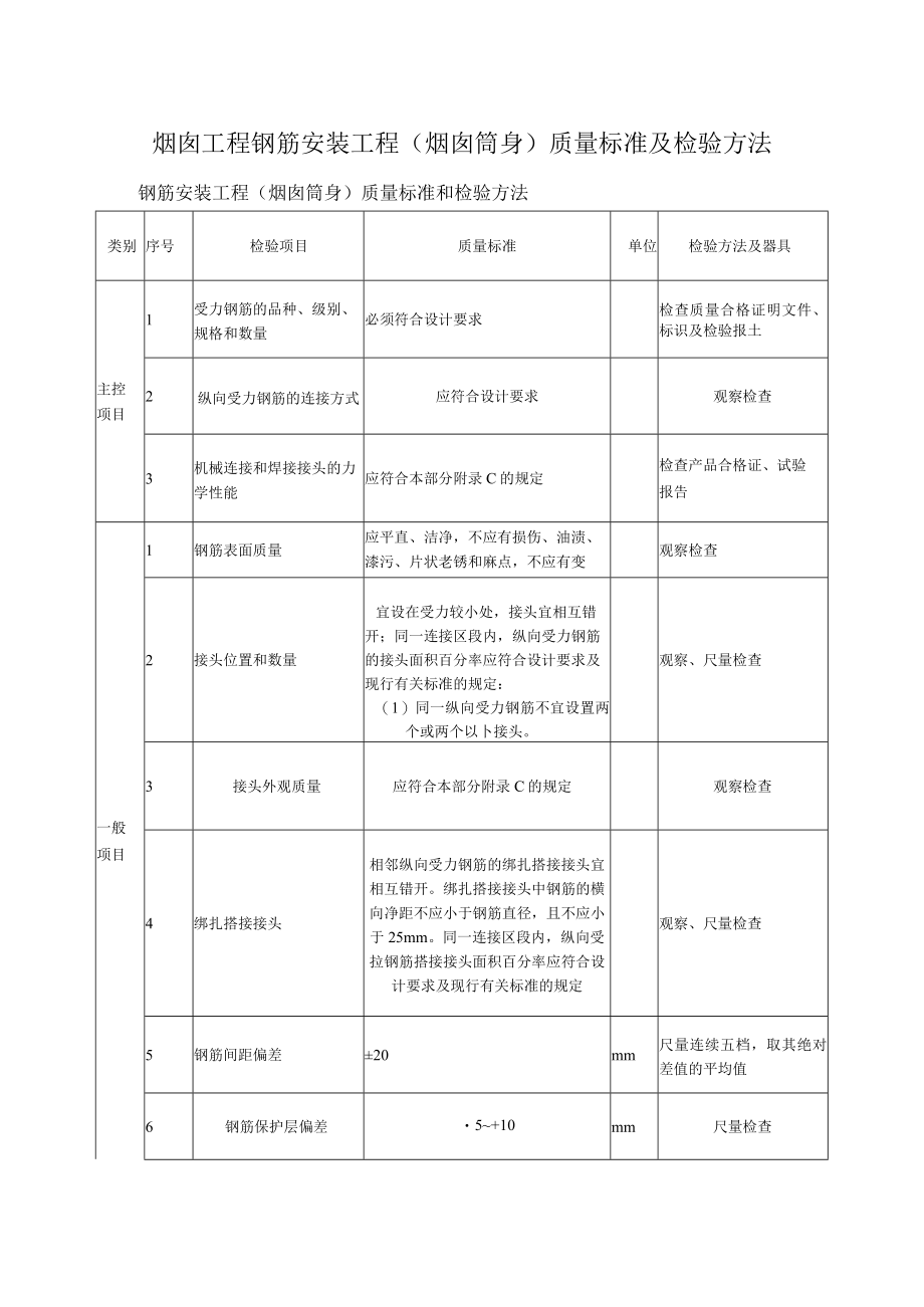 烟囱工程钢筋安装工程（烟囱筒身）质量标准及检验方法.docx_第1页