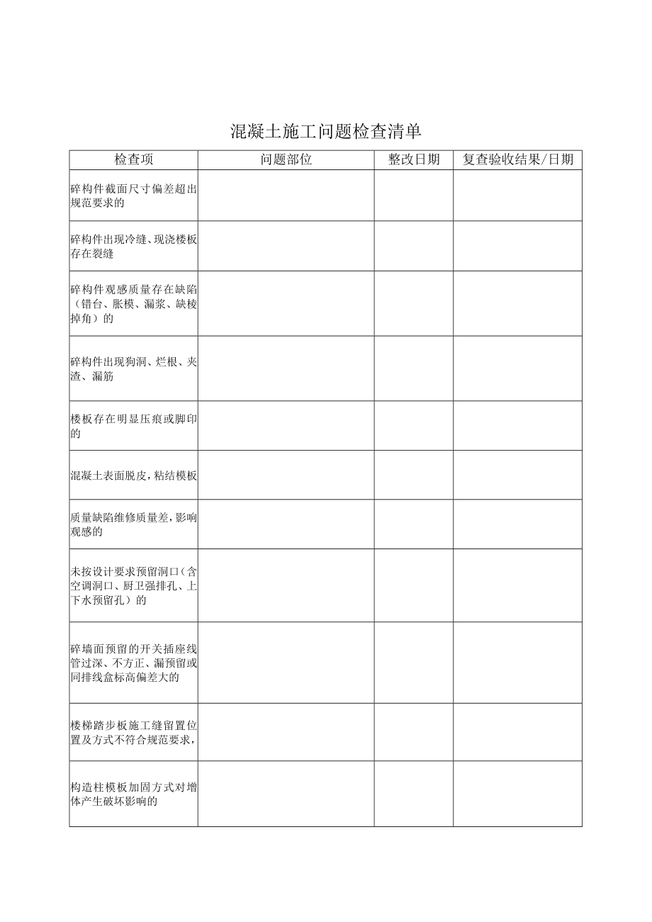 混凝土施工问题检查清单.docx_第1页