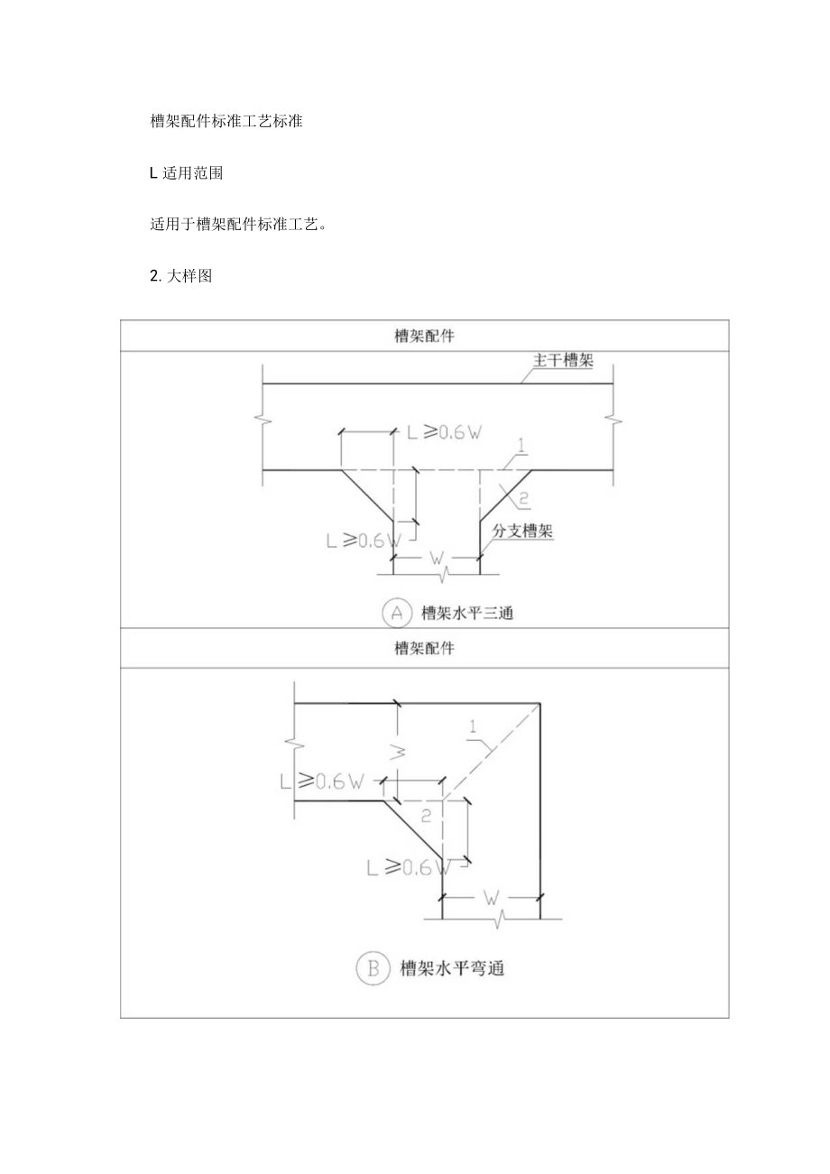 槽架配件标准工艺标准.docx_第1页