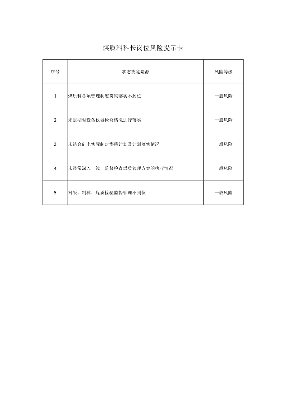 煤质科岗位风险提示卡.docx_第1页