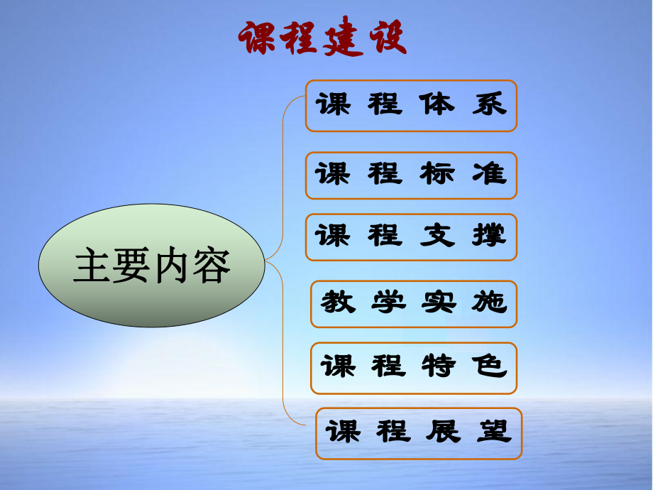 机械设计基础说课.ppt_第3页