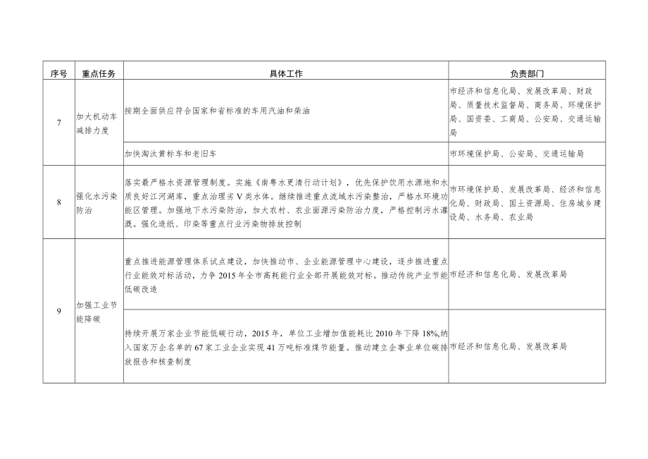 重点任务分工表.docx_第3页