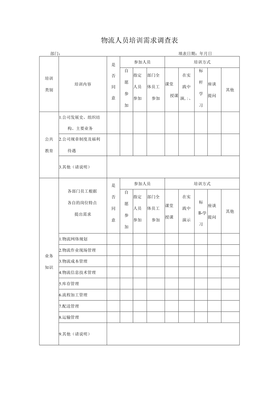 物流人员培训需求调查表.docx_第1页