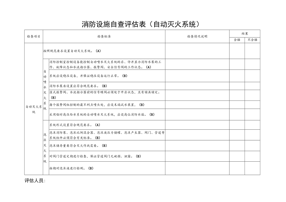 消防设施自查评估表（自动灭火系统）.docx_第1页