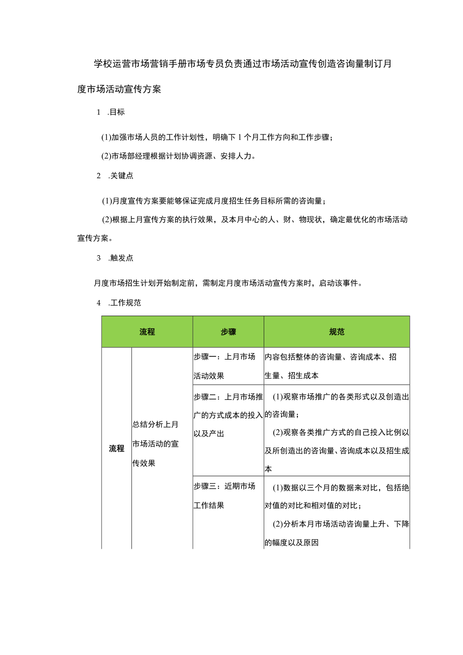 学校运营市场营销手册市场专员负责通过市场活动宣传创造咨询量制订月度市场活动宣传方案.docx_第1页