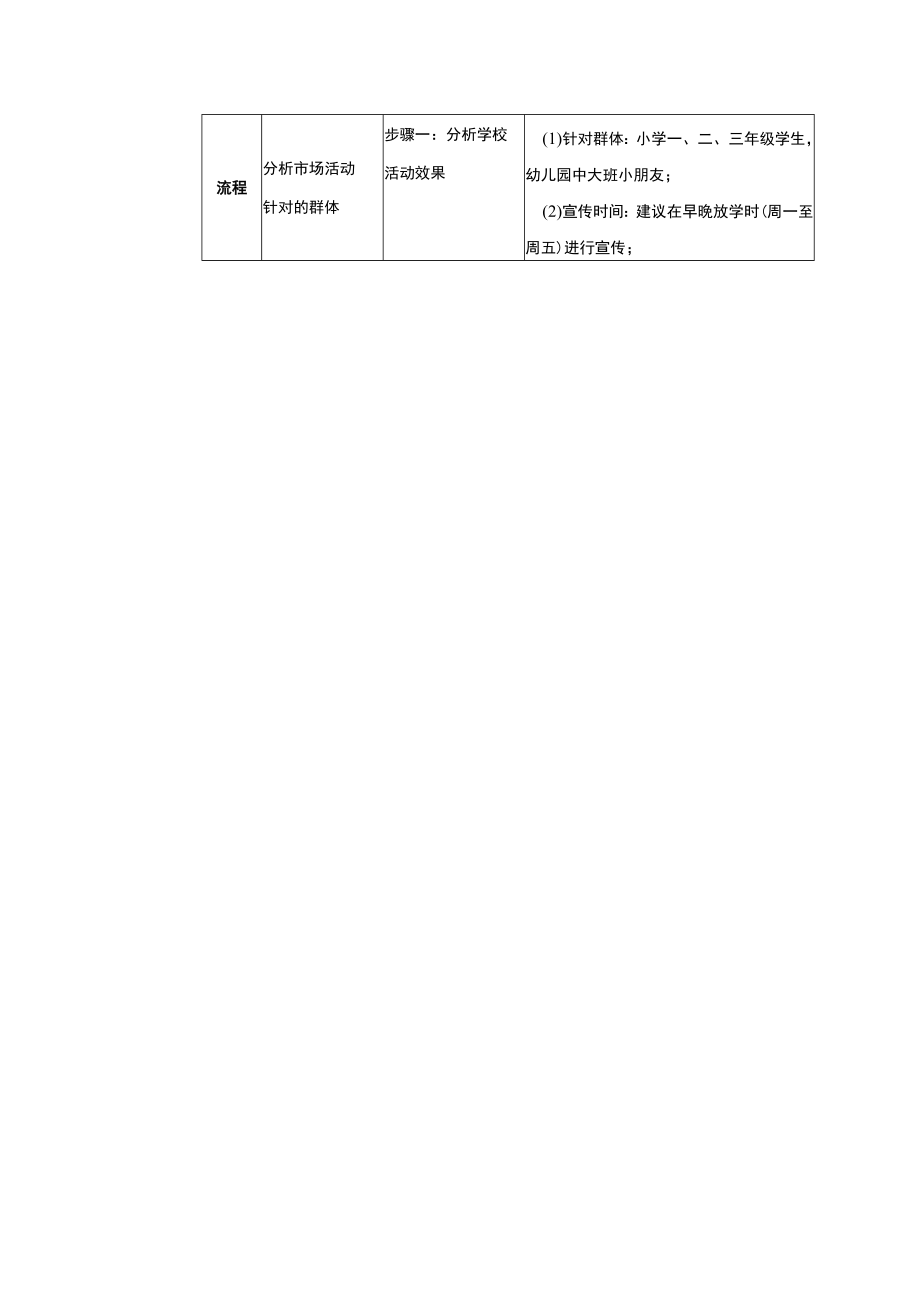 学校运营市场营销手册市场专员负责通过市场活动宣传创造咨询量制订月度市场活动宣传方案.docx_第2页