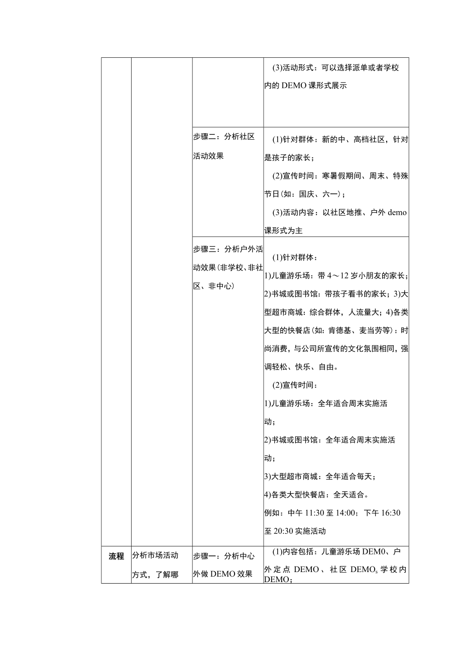 学校运营市场营销手册市场专员负责通过市场活动宣传创造咨询量制订月度市场活动宣传方案.docx_第3页