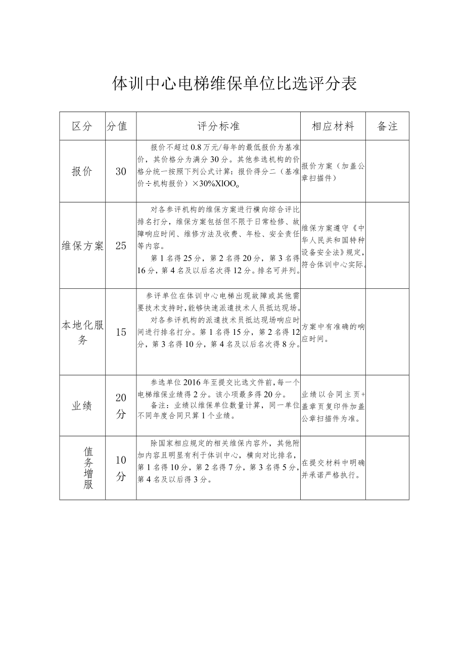 体训中心电梯维保单位比选评分表.docx_第1页