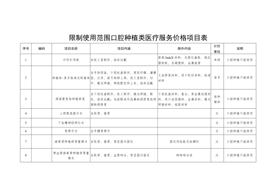 限制使用范围口腔种植类医疗服务价格项目表.docx_第1页