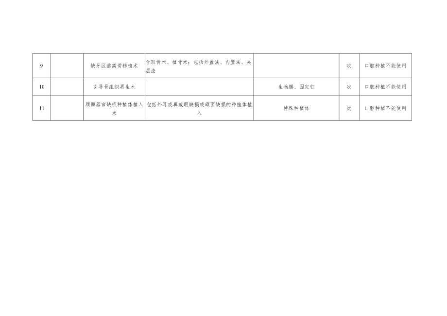 限制使用范围口腔种植类医疗服务价格项目表.docx_第2页