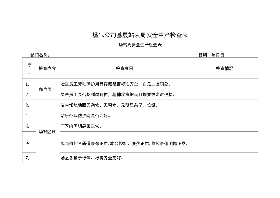 燃气公司基层站队周安全生产检查表.docx_第1页