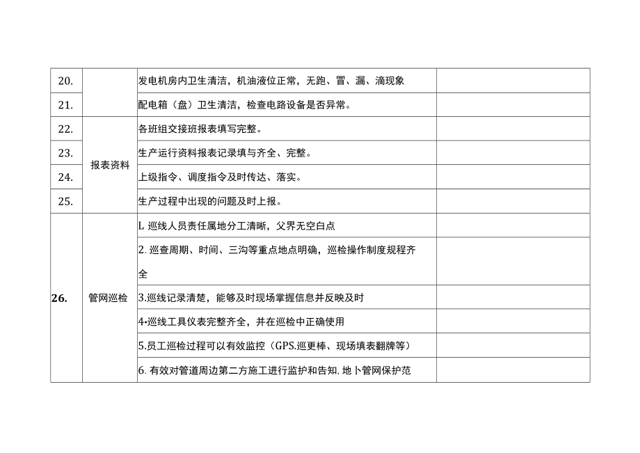 燃气公司基层站队周安全生产检查表.docx_第3页