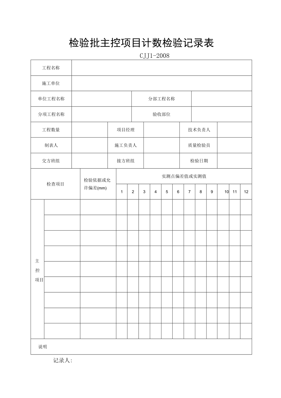 检验批主控项目计数检验记录表.docx_第1页