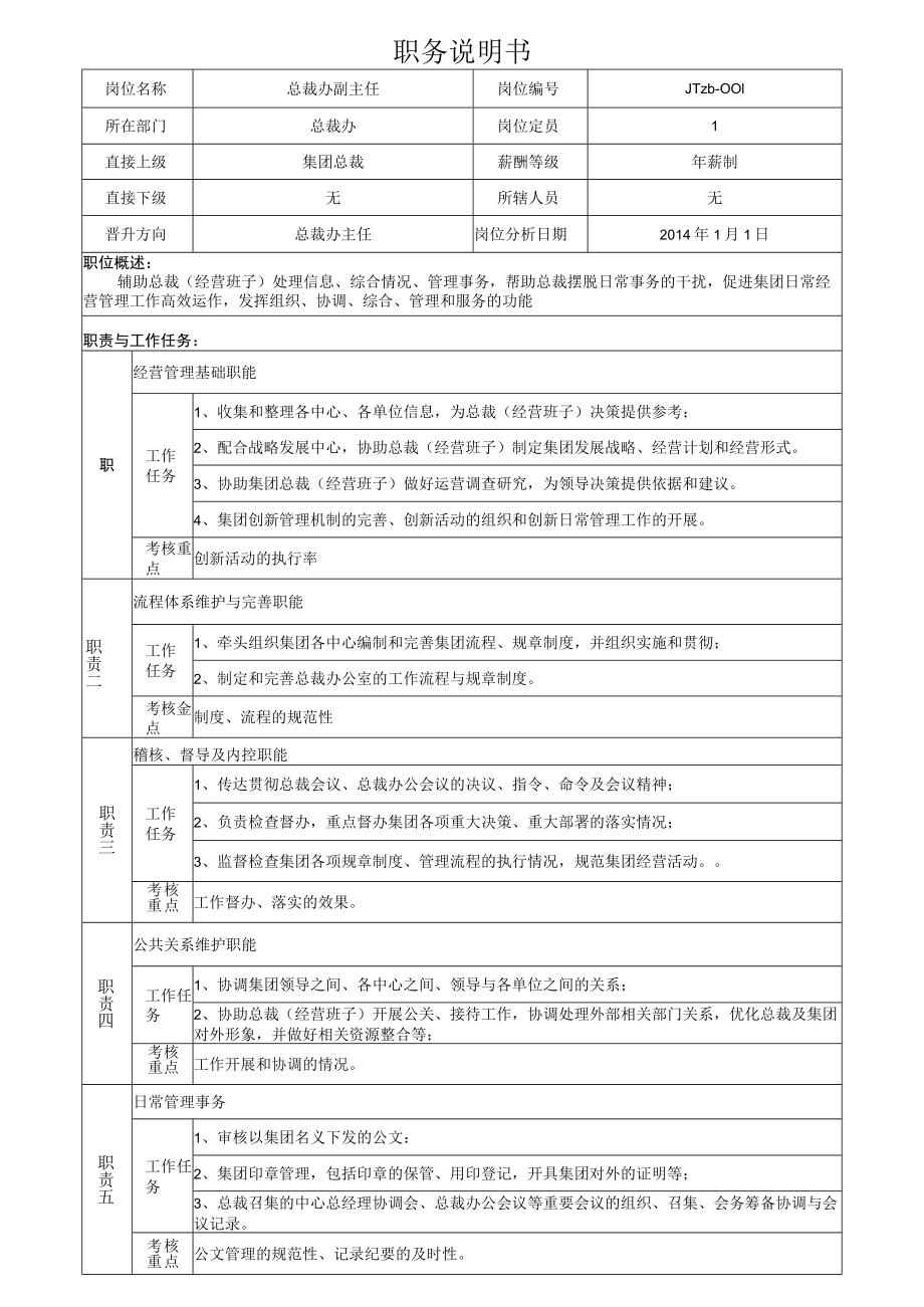 1集团总裁办副主任岗位说明书.docx_第1页