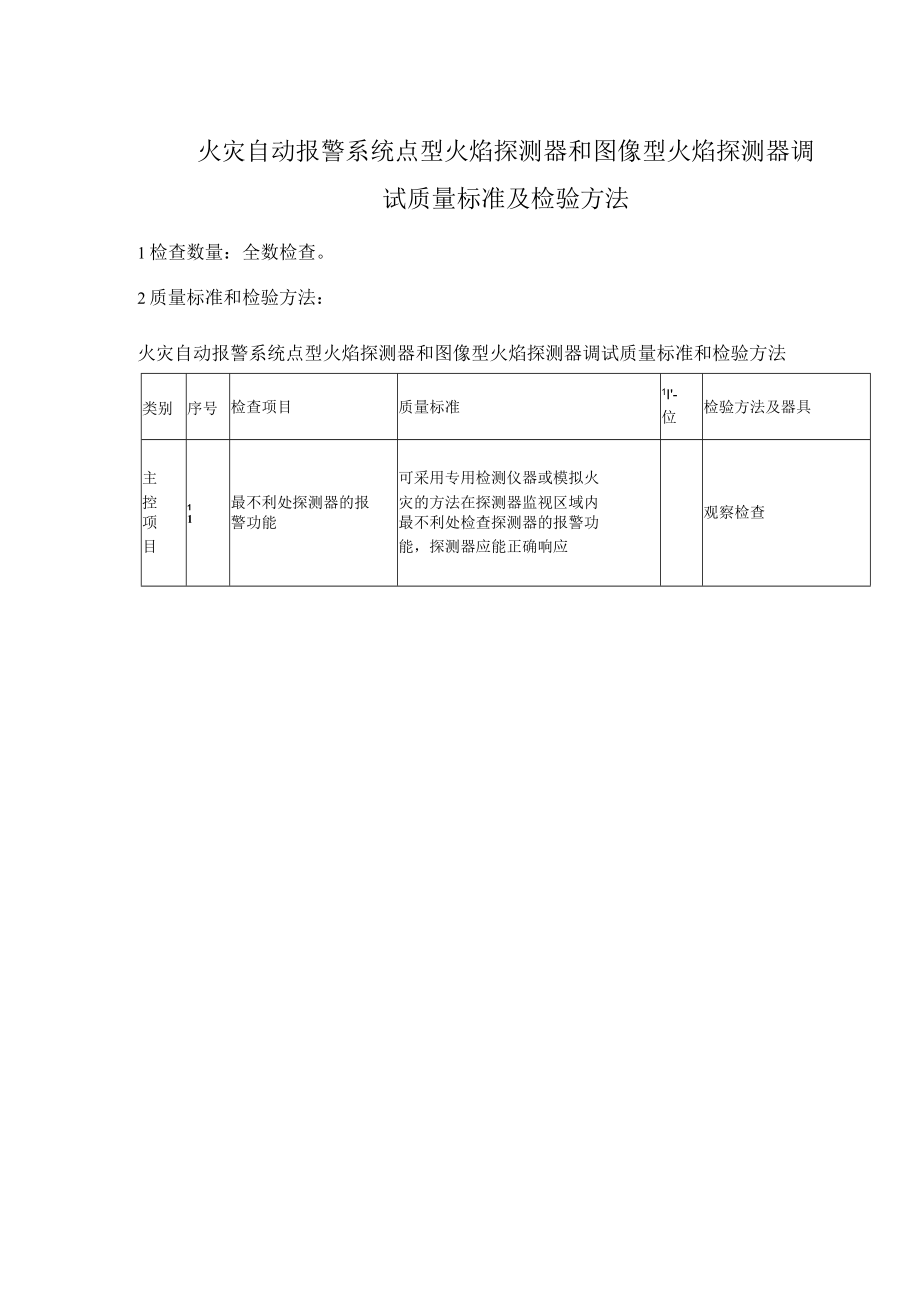 火灾自动报警系统点型火焰探测器和图像型火焰探测器调试质量标准及检验方法.docx_第1页