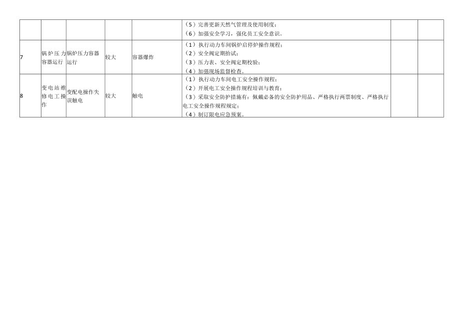 烟草公司安全风险分级管控清单.docx_第2页