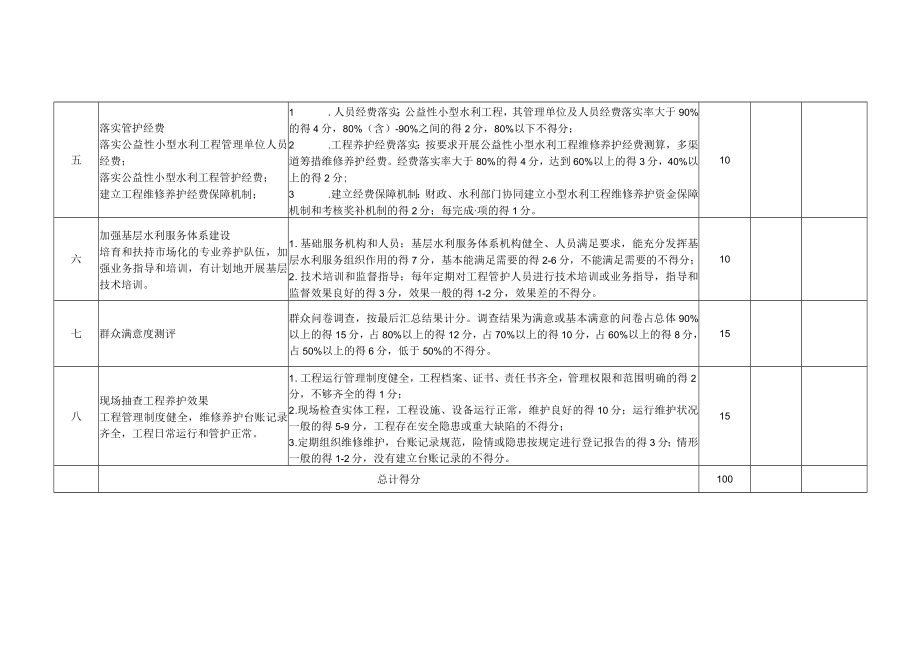 沙坡头区小型水利工程管理体制改革自查验收表.docx_第2页