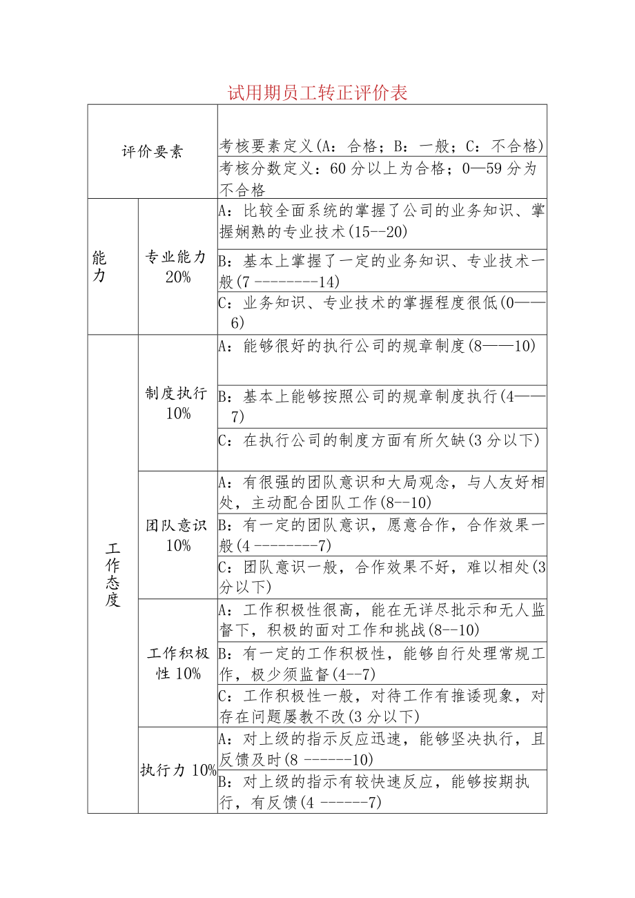 试用期员工转正评价表.docx_第1页