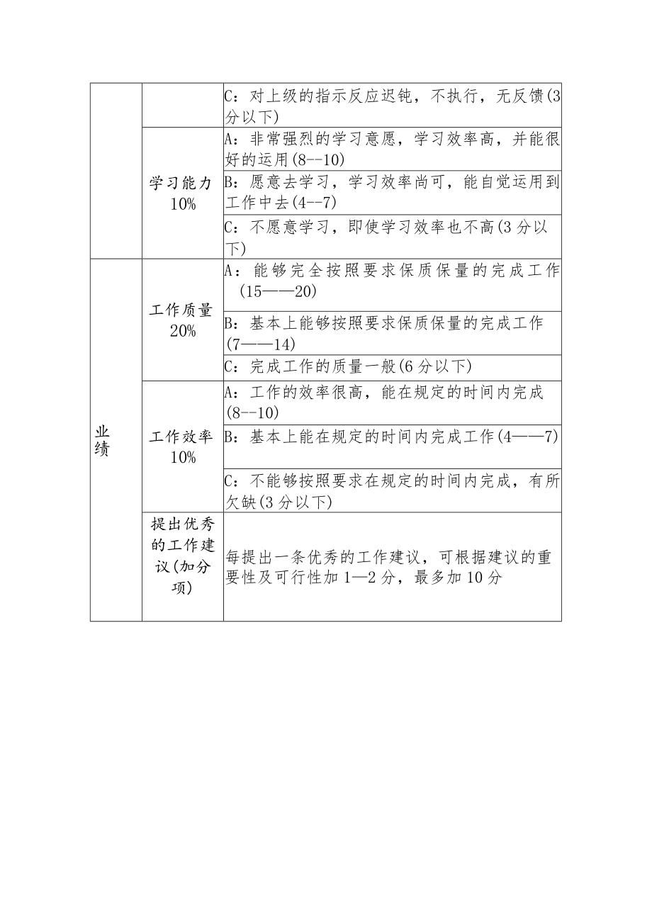 试用期员工转正评价表.docx_第2页