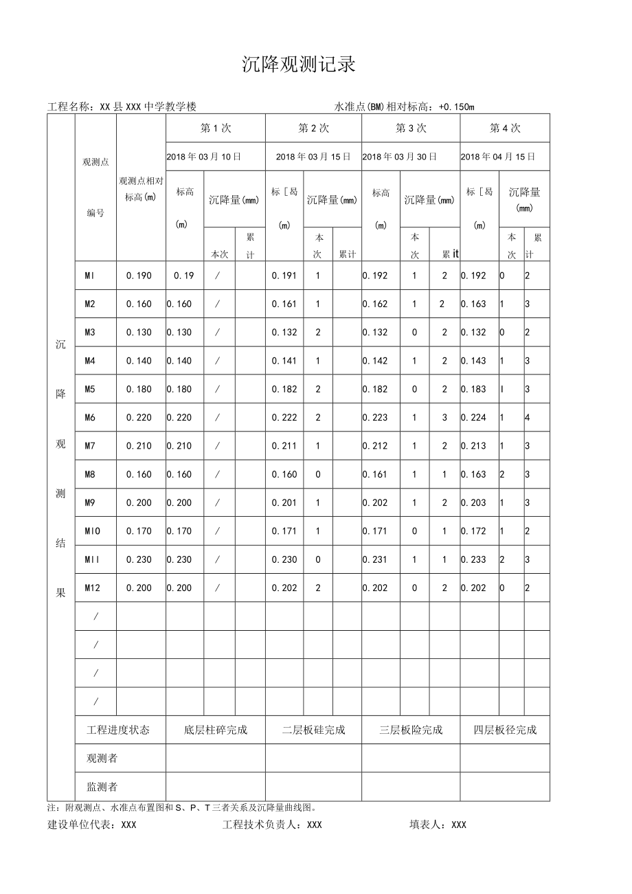 沉降观测记录.docx_第1页