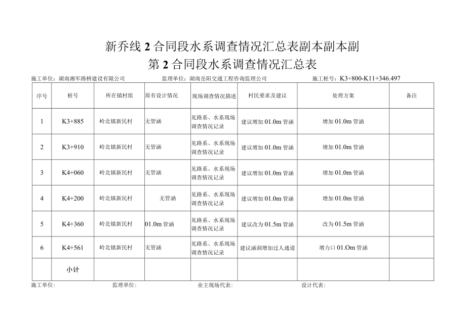 新乔线2合同段水系调查情况汇总表副本副本副.docx_第1页