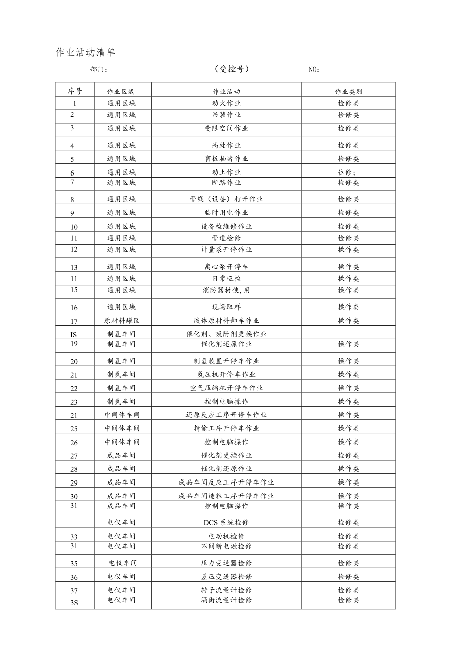 橡胶助剂企业作业活动清单.docx_第1页