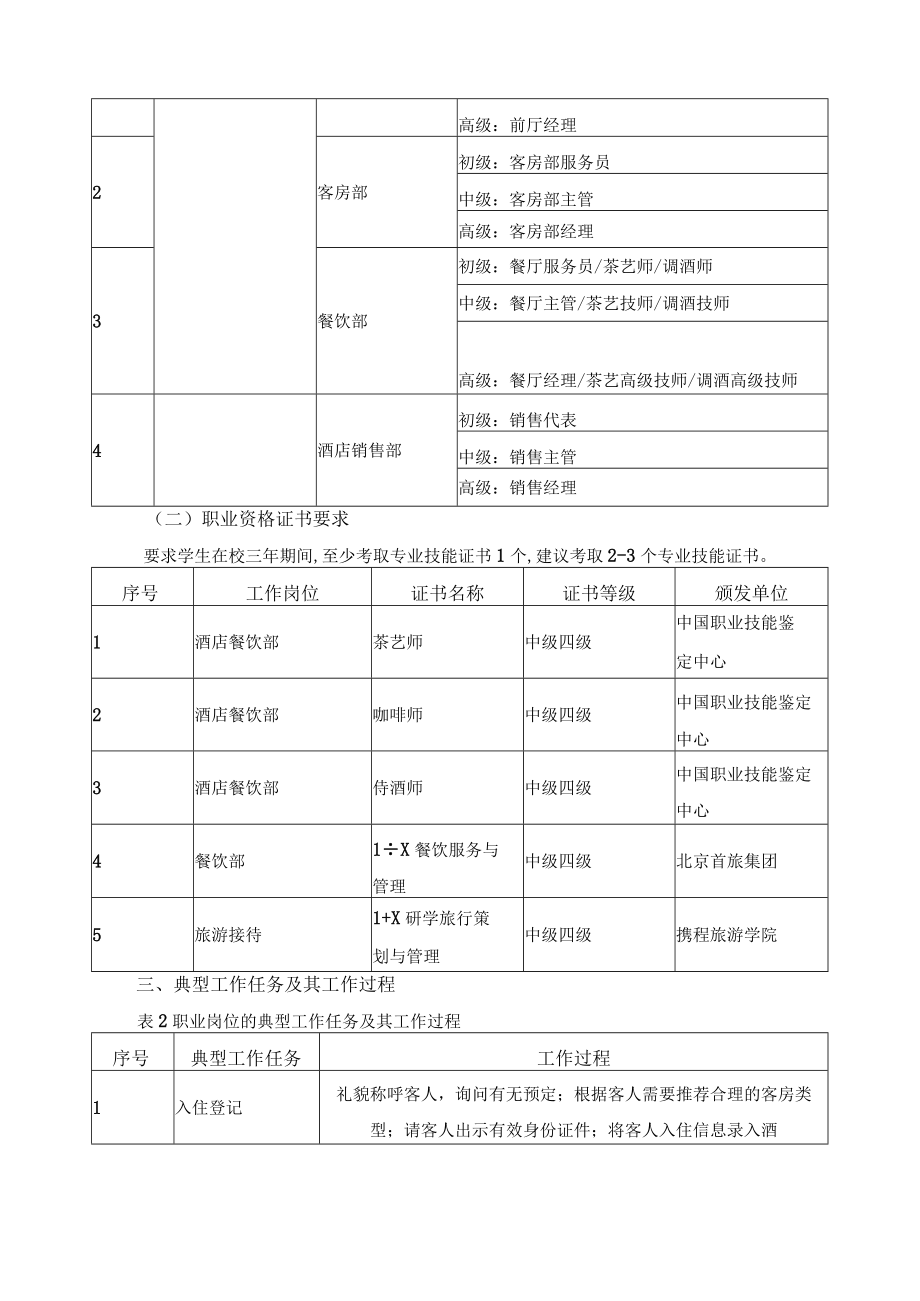 酒店管理与数字化运营专业（群）人才培养目标与培养规格.docx_第3页