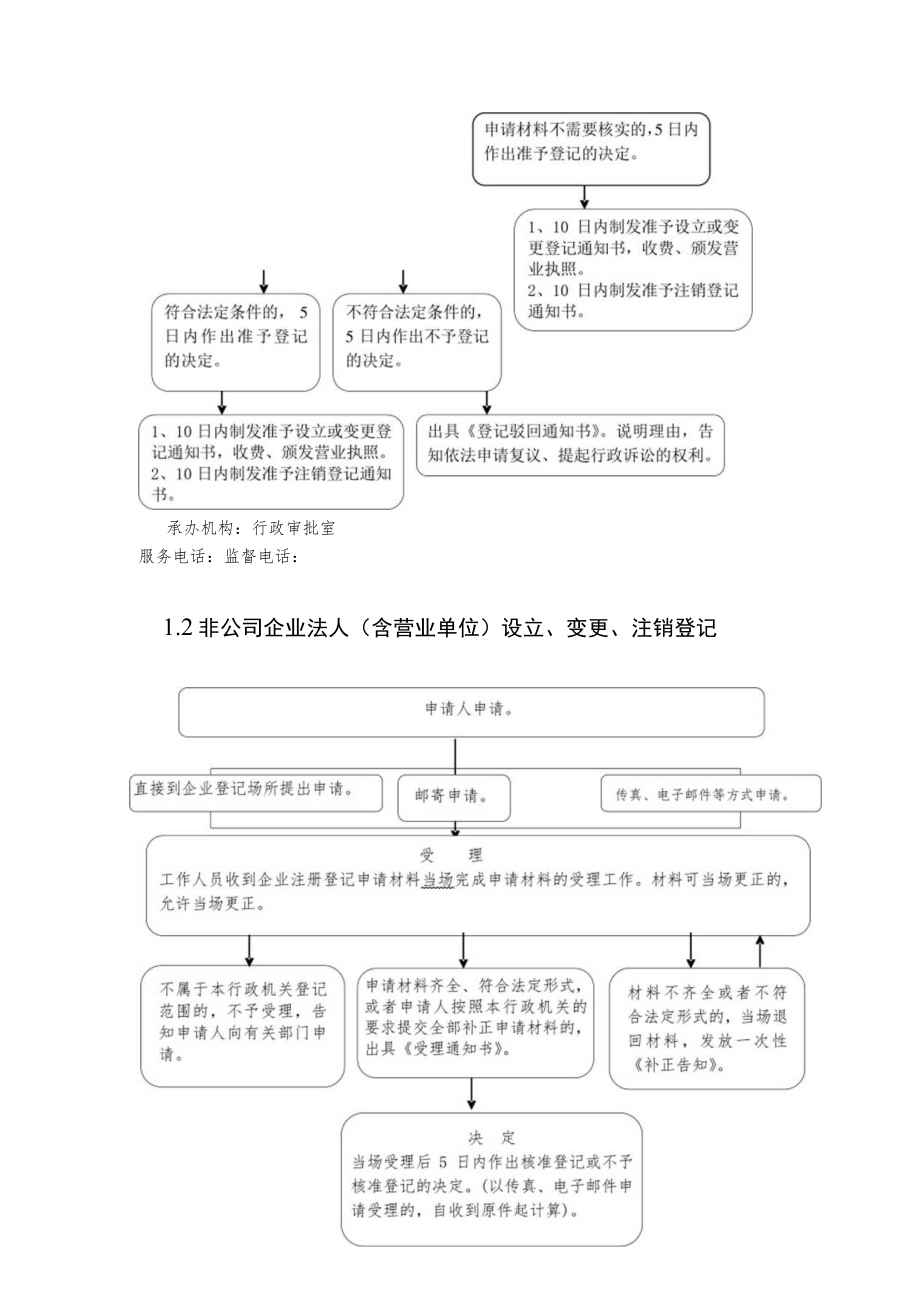 行政审批类流程图企业登记.docx_第2页