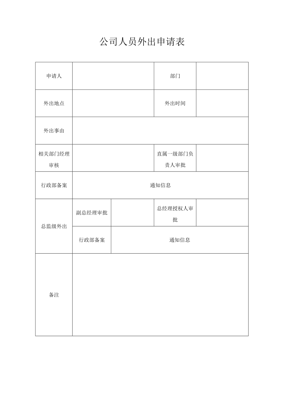 公司人员外出申请表.docx_第1页