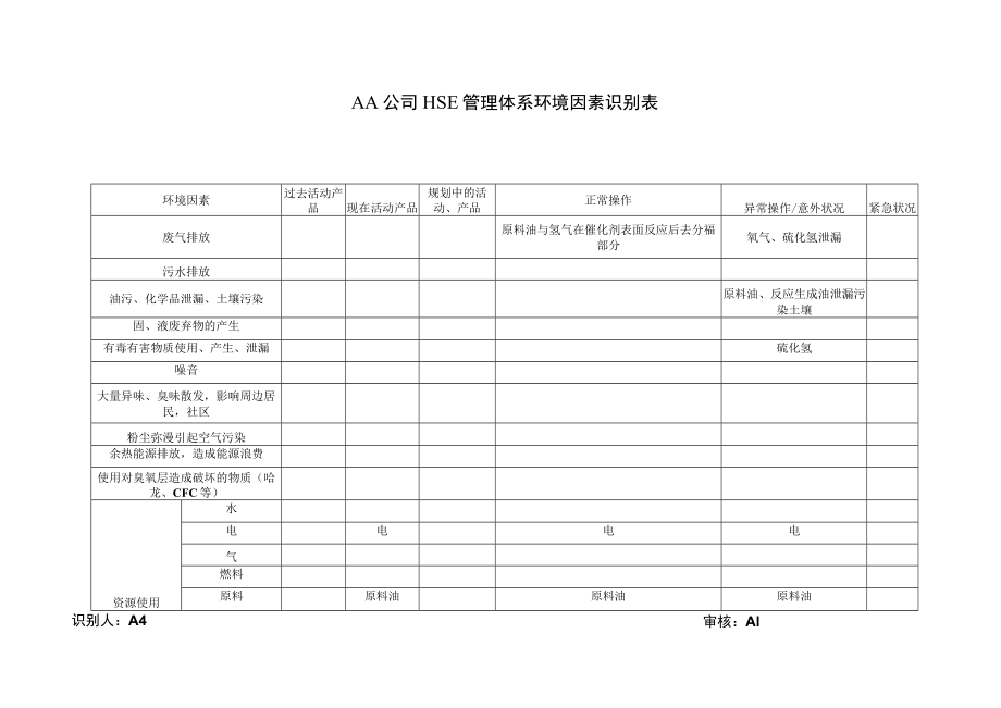 炼油装置开工HSE管理体系环境因素识别表.docx_第3页