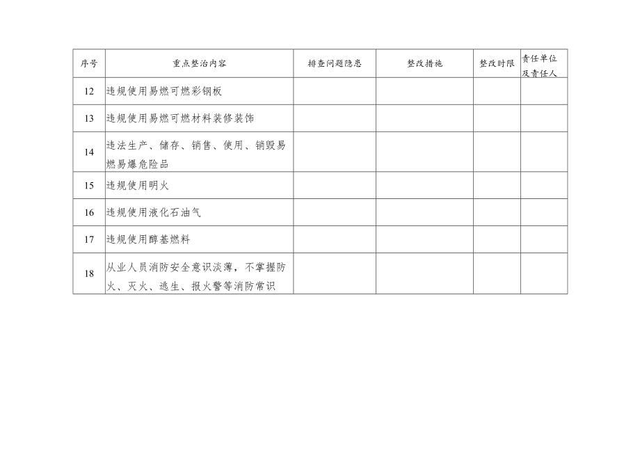 消防安全隐患排查表.docx_第2页