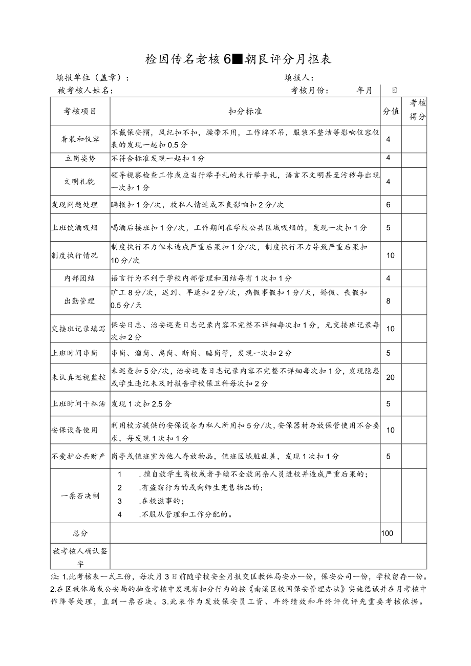 校园保安考核细则及评分月报表.docx_第1页