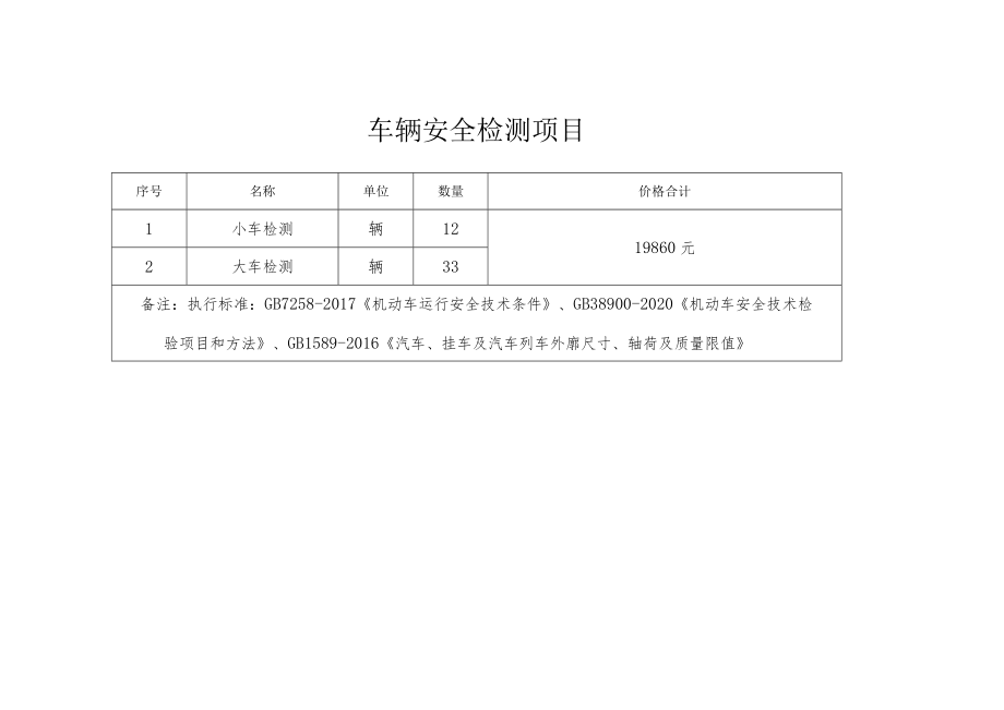 车辆安全检测项目车辆上线统计表.docx_第1页