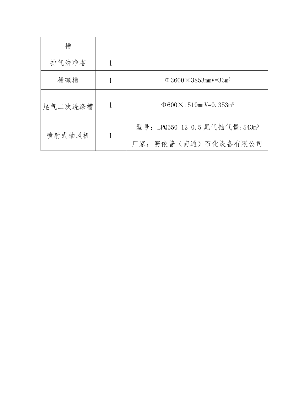 洗涤烟气吸收装置工艺流程图.docx_第2页