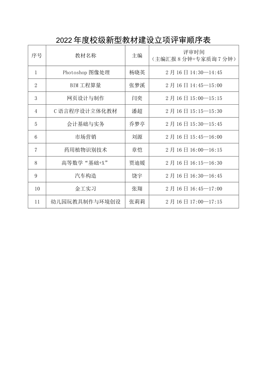 评审时间主编汇报8分钟 专家质询7分钟2022年度校级新型教材建设立项评审顺序表.docx_第1页