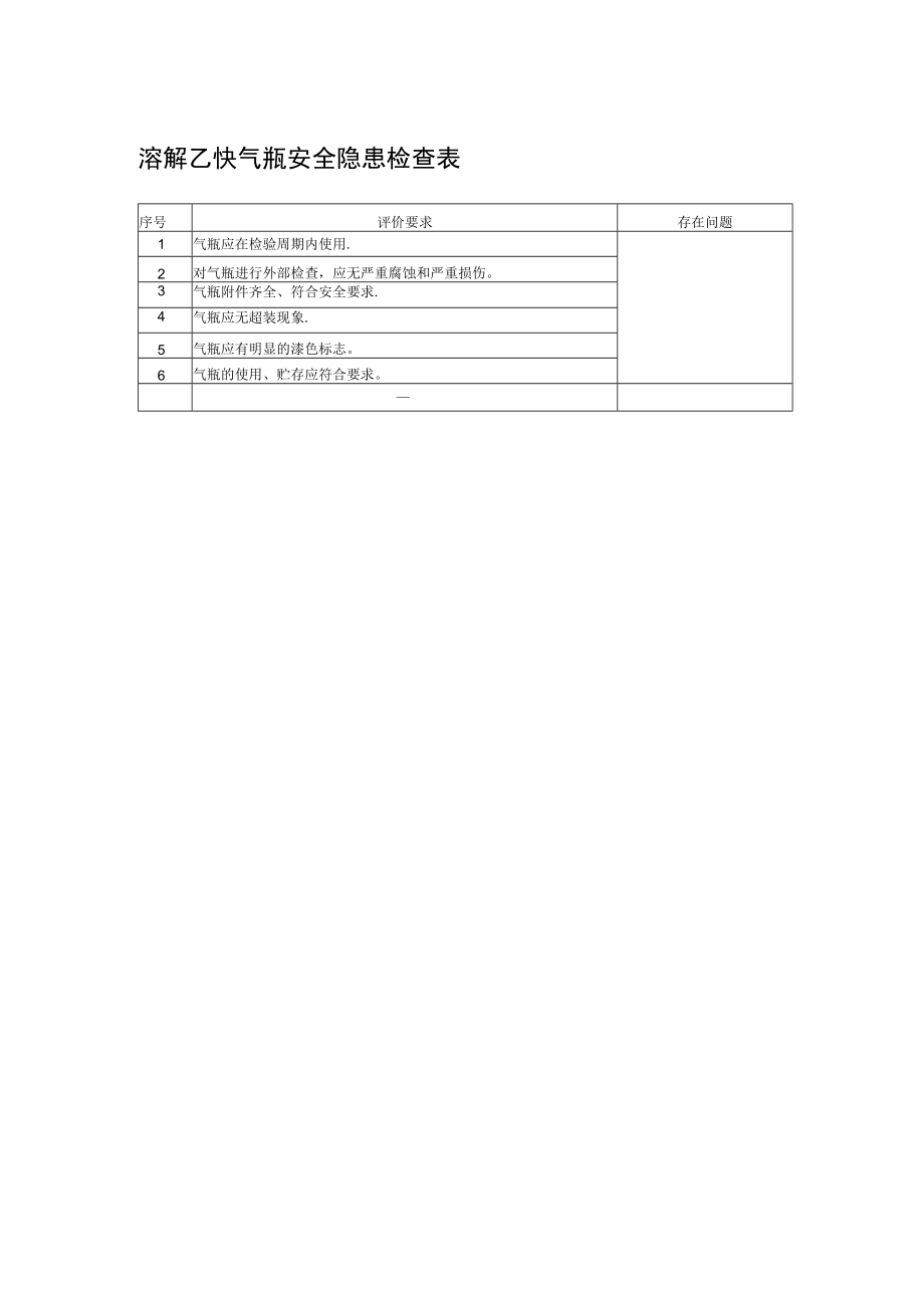 溶解乙炔气瓶安全隐患检查表.docx_第1页